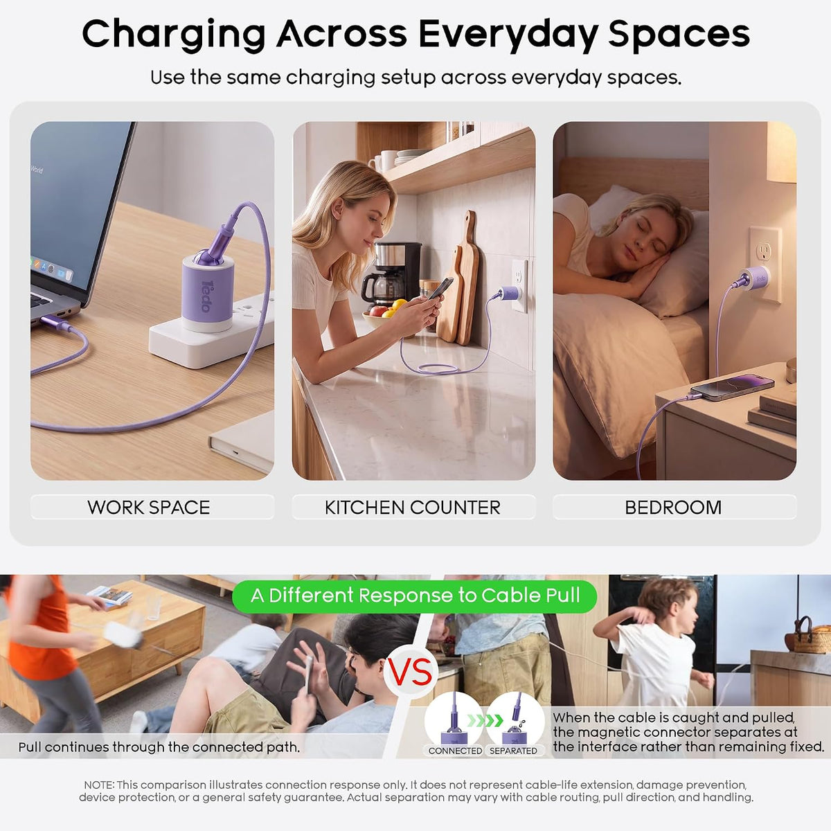30W GaN USB-C Magnetic Fast Charger with Foldable Plug & 6FT Braided Cable
