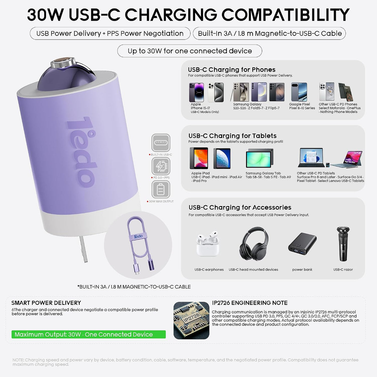 30W GaN USB-C Magnetic Fast Charger with Foldable Plug & 6FT Braided Cable
