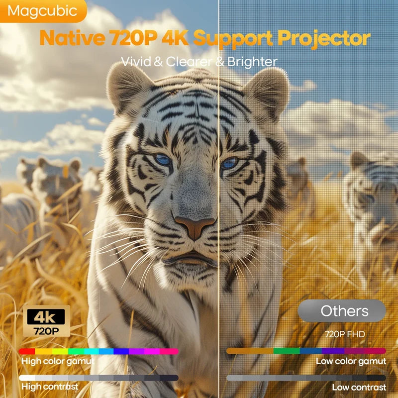 Mini projecteur portable Magcubic HY300MAX - Résolution native HD 720p, 260 lumens ANSI