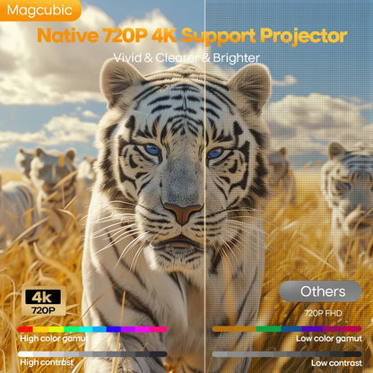 Mini projecteur portable Magcubic HY300MAX - Résolution native HD 720p, 260 lumens ANSI
