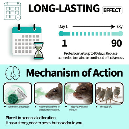 Powerful Professional Rodent Repellent - Fast Action Bait for Indoor/Outdoor Control